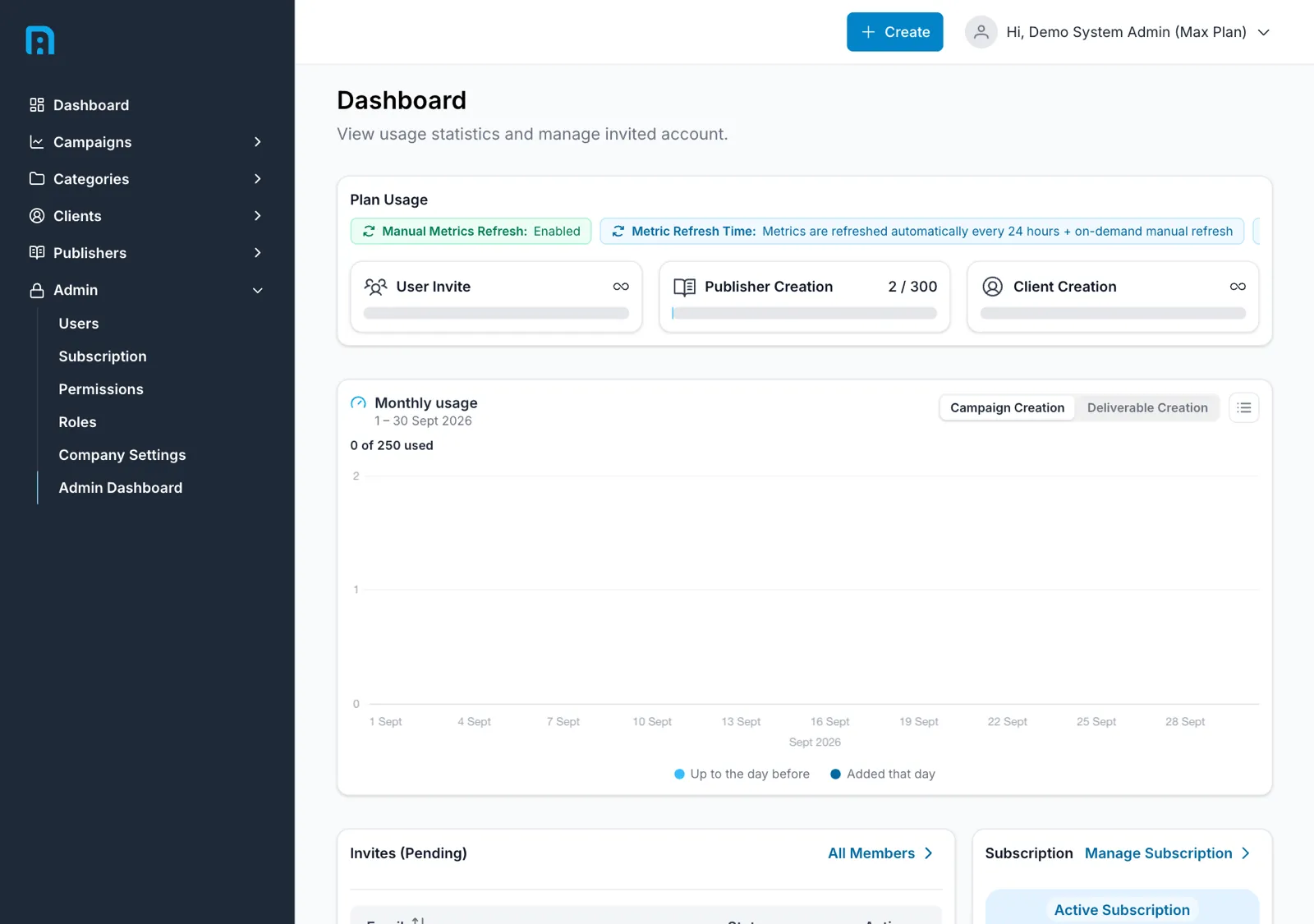 The admin dashboard showing plan usage tiles against quota, a monthly usage chart, pending invites and the subscription card