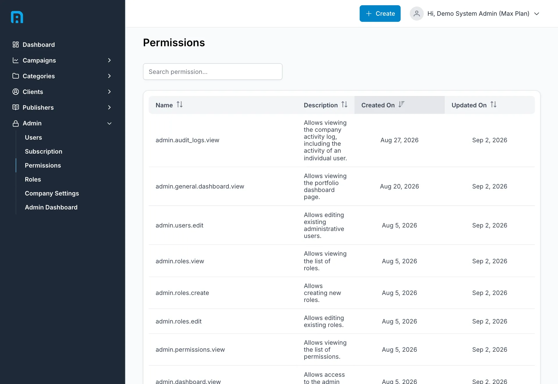 The permissions list showing each permission's name and description
