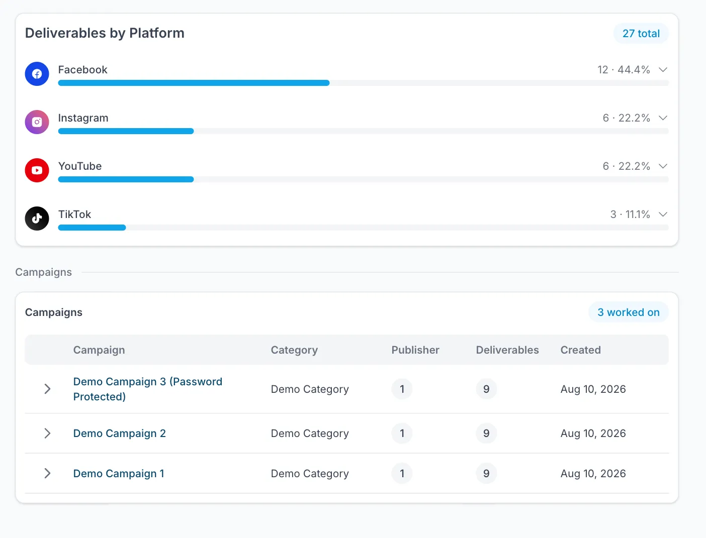 The deliverables-by-platform breakdown and the list of campaigns the publisher has worked on